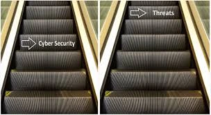 An escalator showing how Threats will surpass Cyber Security