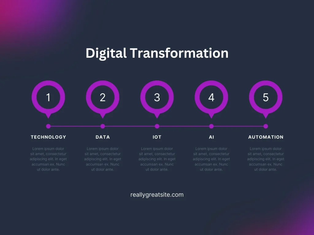 How IT Consulting Drives Digital Transformation