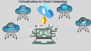 Virtualization in IT