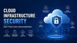 Cloud infrastructure security with secure business data protection.